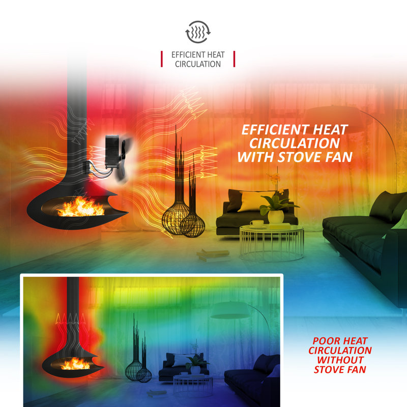 NETTA Magnetic 4 Blade Woodburner Stove Fan
