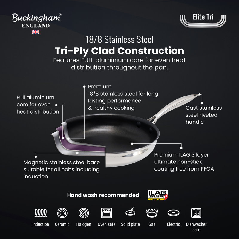 Stainless Steel Non-Stick Frying Pan Set