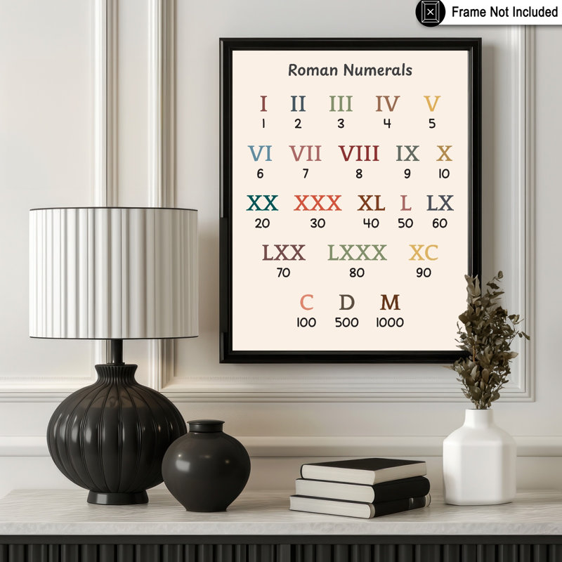 Chiffres romains, Unframed, Poster, 16"H x 20"W