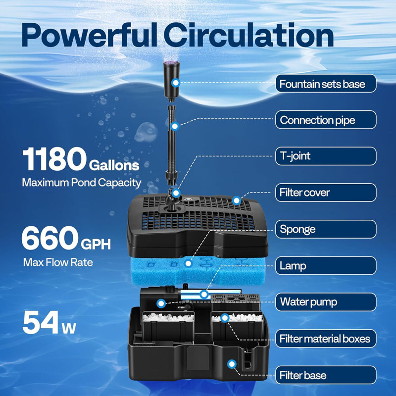Ensemble de fontaine avec pompe de filtration pour étang submersible Keymya 660 GPH avec stérilisateur