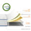 Matelas en mousse Zinus Essential-93546290-93546293