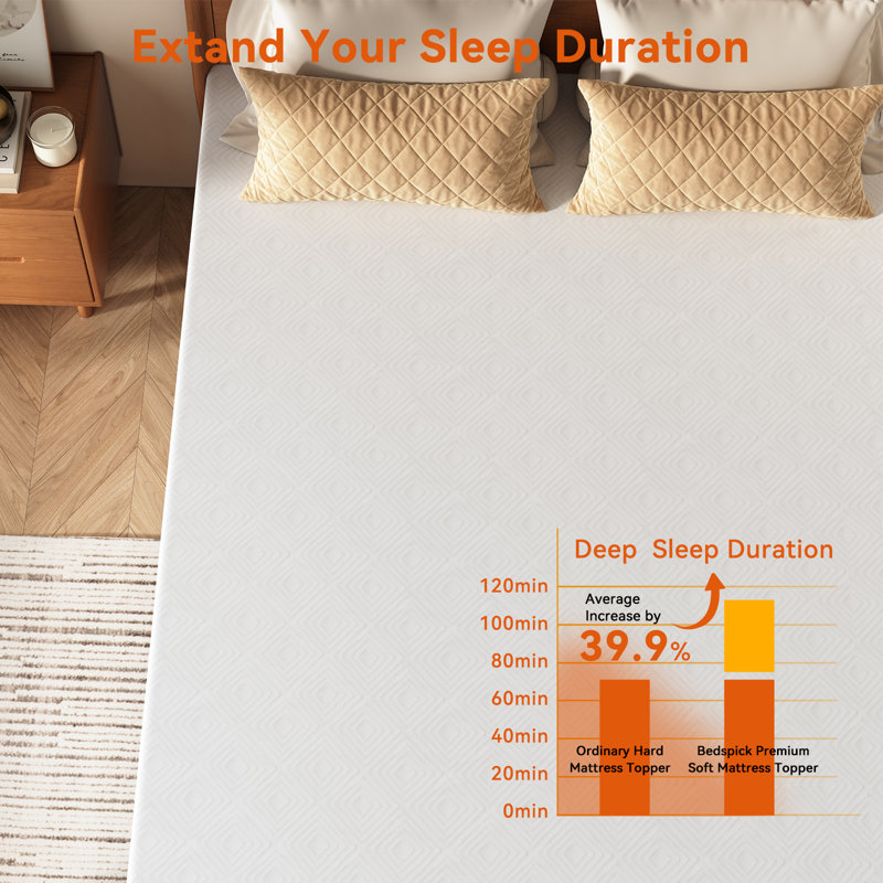 3" Memory Foam Mattress Topper, Full