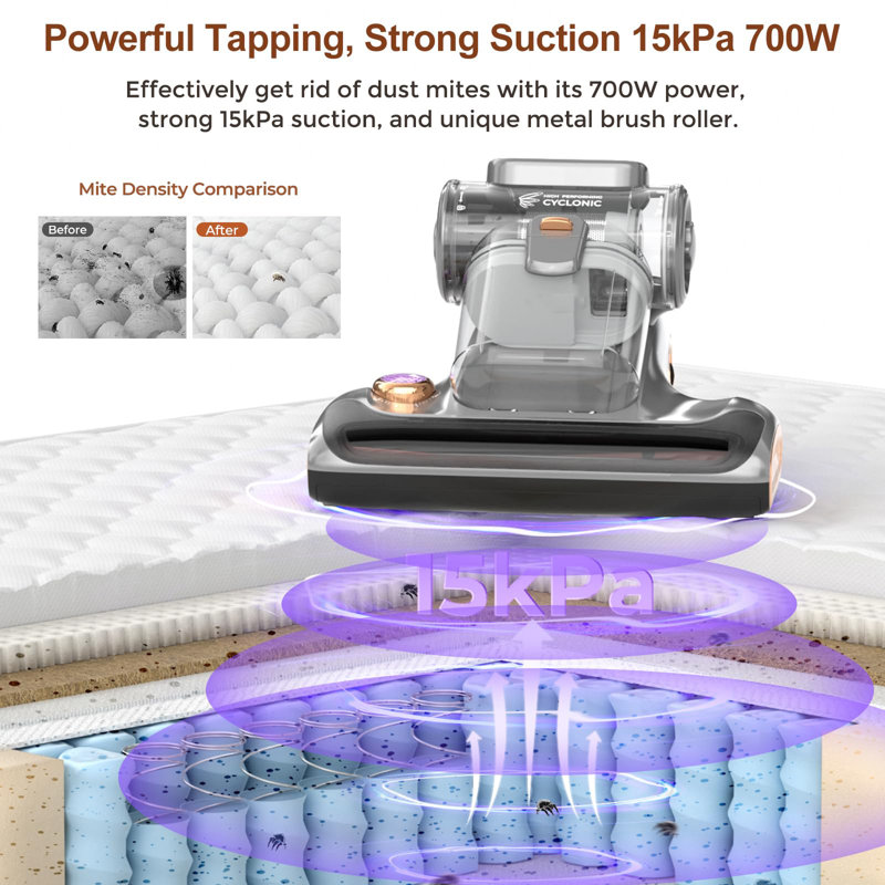 Powerful Bed Vacuum Cleaner With Uv-C Light, Smart Dust Sensor, Hepa Filter, 15Kpa Suction, 700W Double Cup Handheld Vacuums For Mattress Cleaning, Carpet Cleaner, Ultrasonic & Heating Tech, Corded — Grey