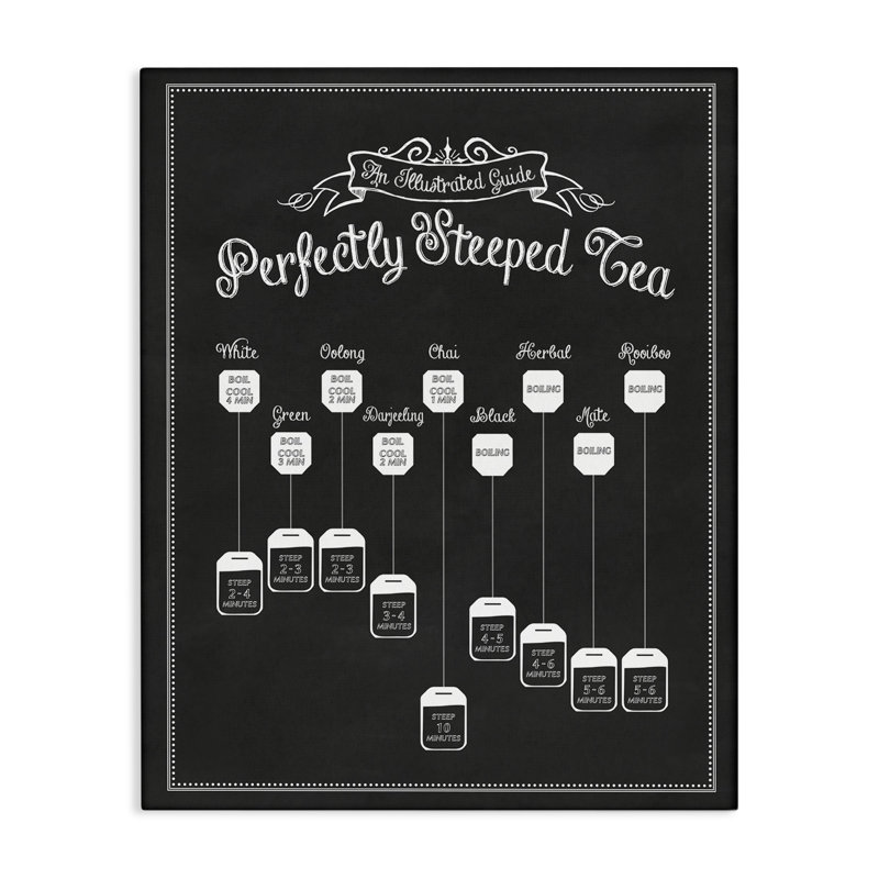 «Perfectly Steeped Tea Chalkboard», art mural sur toile par lettré et doublé, H 48 po x l 36 po