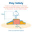 Ensemble de jeu ECR4Kids SoftZone-99340140-133257149