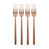 Copper selected