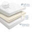Sareer Latex Foam Mattress-13739174