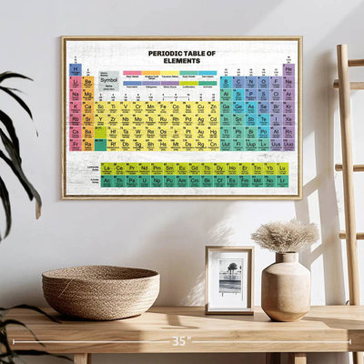 Tableau périodique des éléments