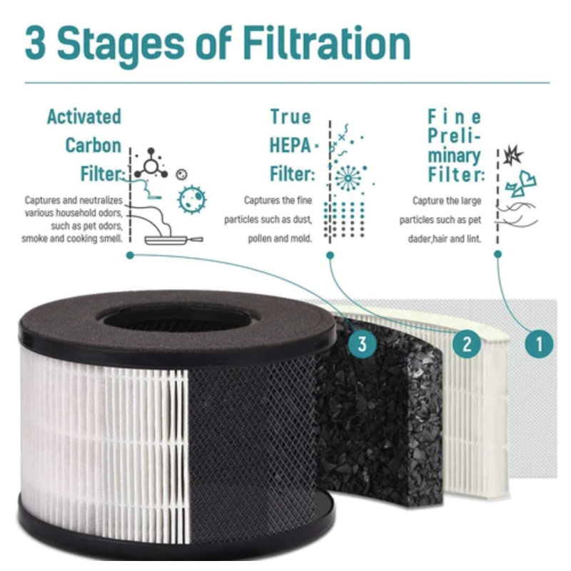 Purificateur d'air avec filtre HEPA
