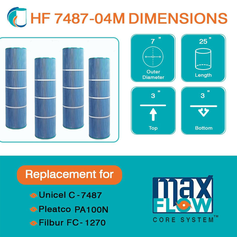 Elite Aseptic Pool & Spa Filter Cartridge Replacement