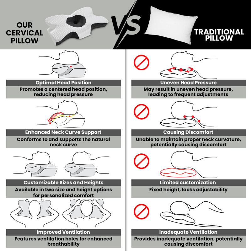 Orthopedic Cervical Memory Foam Pillow for Neck & Spine Alignment, Contoured Support with Breathable Cover