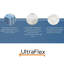 UltraFlex IMPERIAL- Hybrid Orthopedic Heavy Duty Pocket HDCoil Spring Mattress-760757213