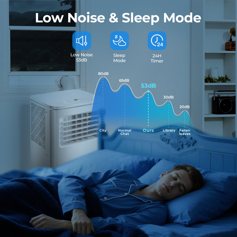 Electactic 8000 Btu Portable Air Conditioners, Wifi/App Control,4 Modes Portable Ac Unit With Fast Cooling/Energy Efficient/Remote/24Hrs Timer For Bedroom/Dorms/Indoor Rooms