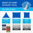 Coolhaven Sapphire 12' Square Shade Sail