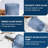 5-piece set of blue bathroom accessories