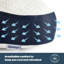  Sleep Therapy Neck Care Support Pillow