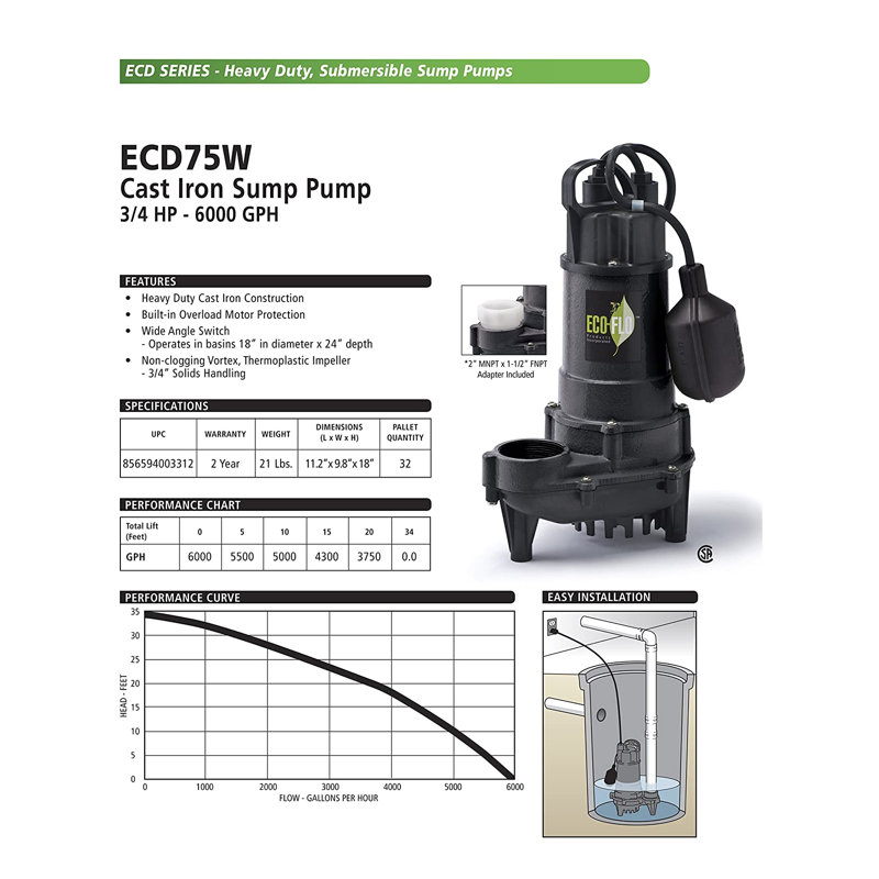 Plug-in Pump