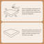 Canapé d'angle modulaire Camel, 4 places, design ergonomique, base antidérapante, extra-large et incurvé, montage rapide. 4 éléments en L Camel avec revêtement en velours côtelé, mousse haute densité 32D, structure antidérapante, ergonomique, aucun assemblage requis.