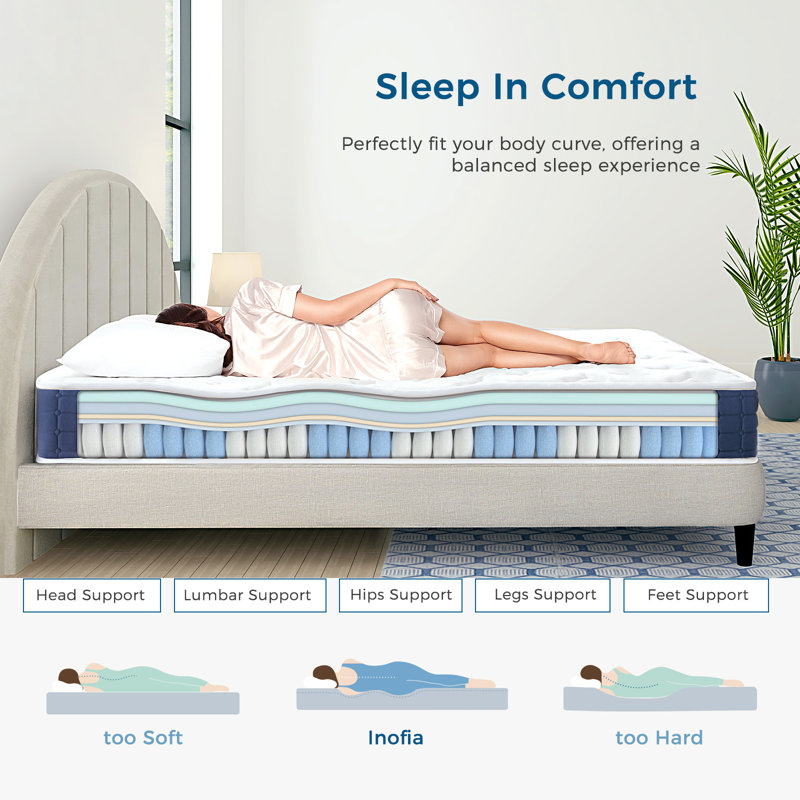 Snooze Button Collection Inofia Pocket Sprung Mattress, Double (4'6)