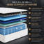 Matelas hybride moyen à ressorts ensachés en mousse à mémoire de forme-1356997476-1356479889