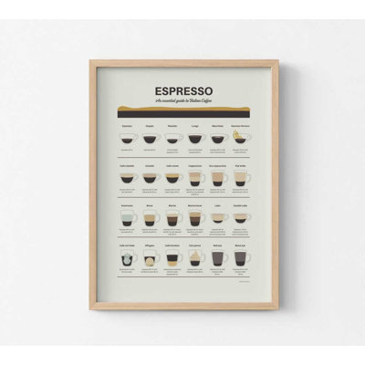 Espresso Drink Chart – Italian Coffee Guide Kitchen Wall Art