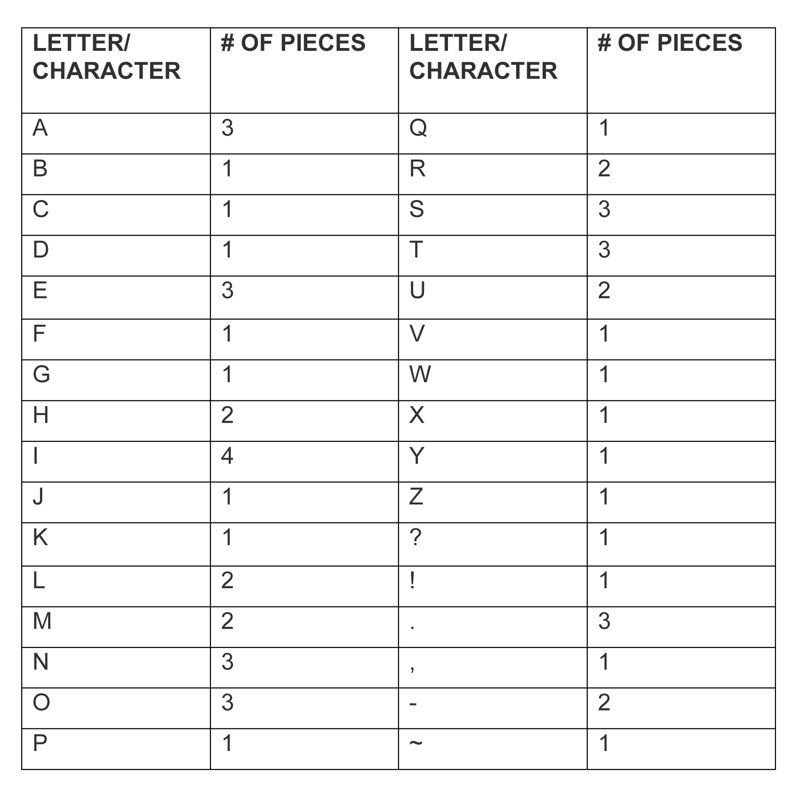 Aquarelle, lettres magnétiques «Bold Block»