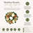 Levasy 26" Thistle and Hydrangea Fall Wreath