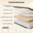 Holubice 16.74'' Medium Mattress-72163687