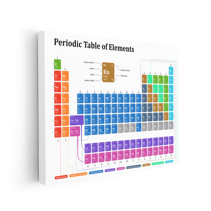 Tableau périodique des éléments n ° 1, Unframed, Canvas, 18"H x 24"W