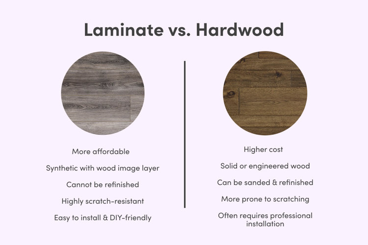 Infographic showing the difference between laminated and hardwood flooring with benefits of each listed below a sample image of the flooring type