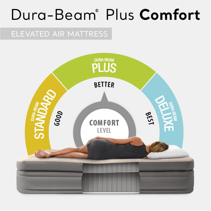Intex Dura Beam Plus Fiber-Tech Elevated Air Mattress with Built-In Pump