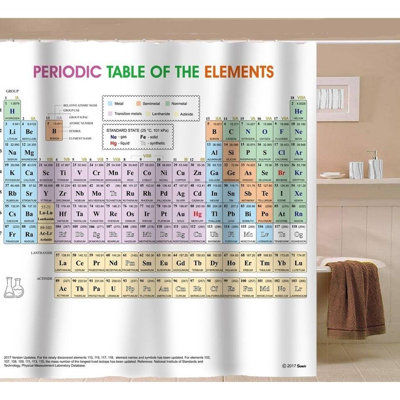 Periodic Table Of Elements Acima