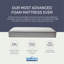 Bedzonline Hybrid Memory Foam & Spring Mattress – Orthopaedic Support with Open Coil-92585094