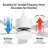 42'' Modern Smart Dimmable Ceiling Fan With 3-Color Dimmable LED Lights, 6-Speed Reversible DC Motor, Remote Control for Indoor Bedroom Living Room-927554216-927554390