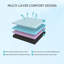 Matelas pour grand lit de 10 pouces - Fabriqué au Japon, matelas Comfort Home: perforé de gel, 7 zones, ajustable au lit, housse bleu-blanc-55834193