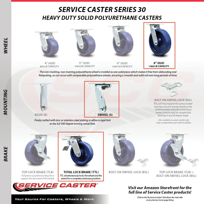 8 Inch Solid Polyurethane Caster with Roller Bearing and Total Lock Brake SCC