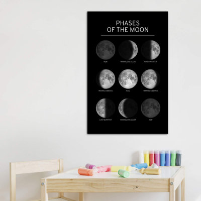 Phases de la lune - impression