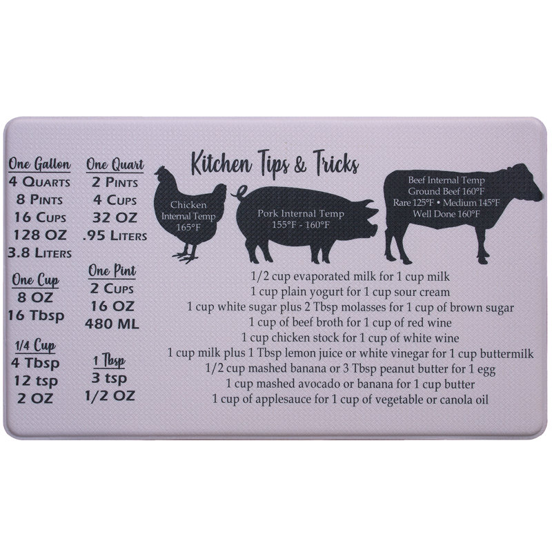 Tapis anti-fatigue Wonderlin