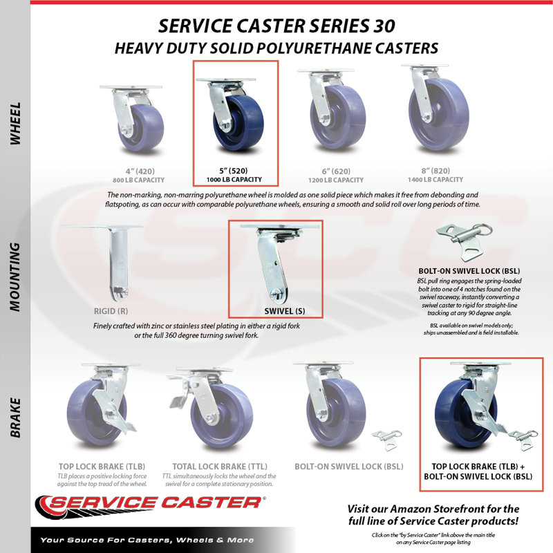4 Piece Polyurethane Caster Set