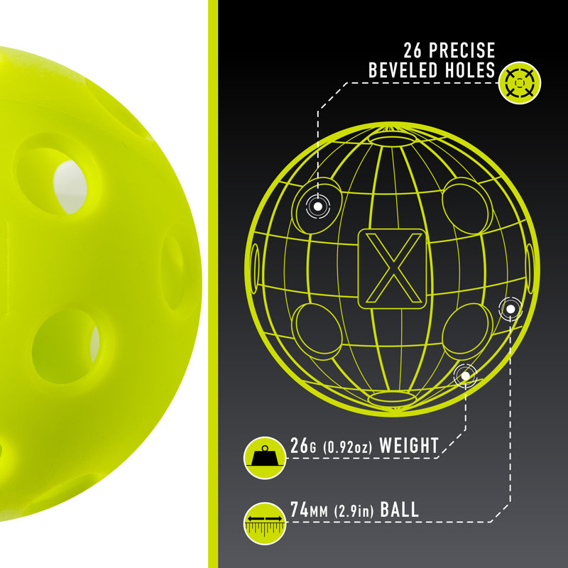 Pickleballs, Optique