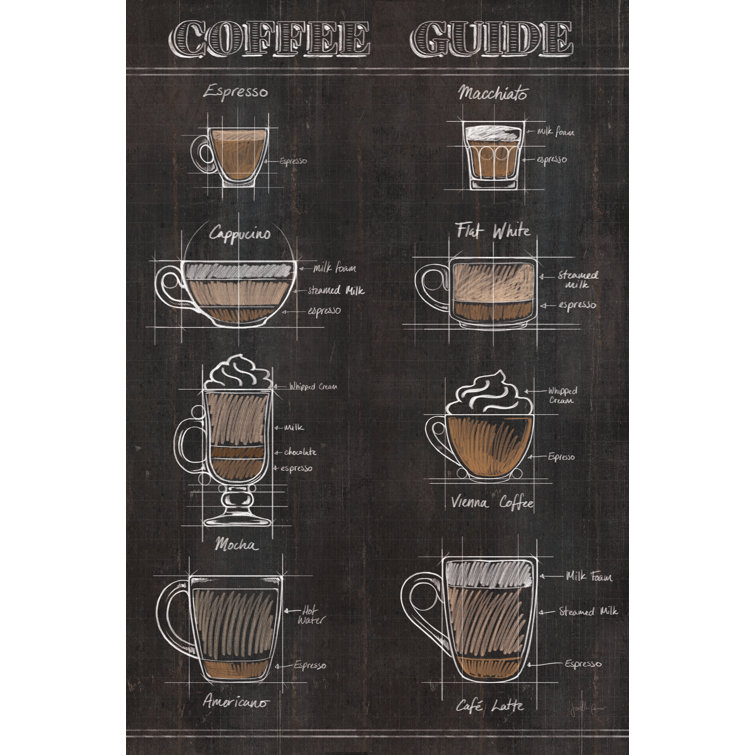 Coffee Guide II - Wrapped Canvas Print