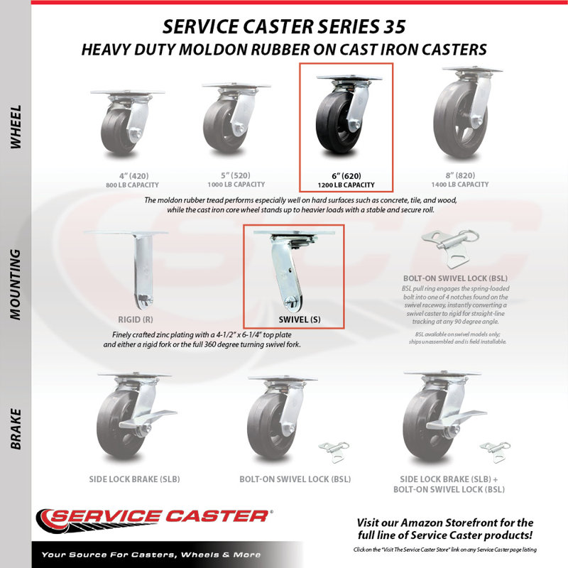 Rubber on Steel Caster