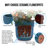 3 Pieces Ceramic Flowerpot, Modern Planter For Patio, Garden, Windowsills-947293589