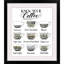 « coffee chart », reproduction d’impression estampe numérique-2090378797-2090378795