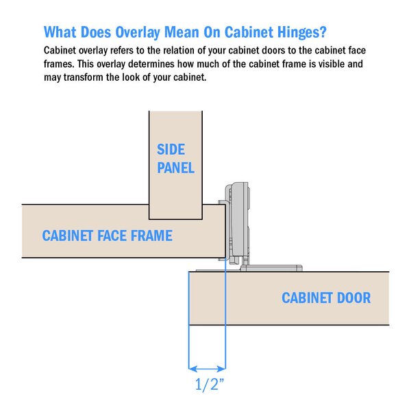 Nuk3y Overlay Hinge | Wayfair