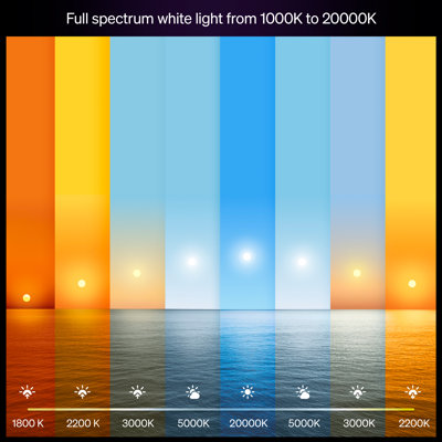 Philips Hue Smart LED A19 Bulb 4-Pack White and Color Ambiance