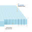 Surmatelas en mousse viscoélastique gélifiée-117393297-29155567