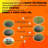 SKYBOUND Round Backyard Trampoline with Safety Enclosure