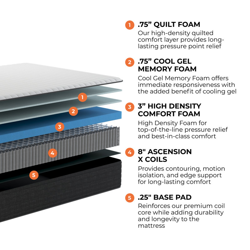 Twin 12" Gel Memory Foam Hybrid Mattress