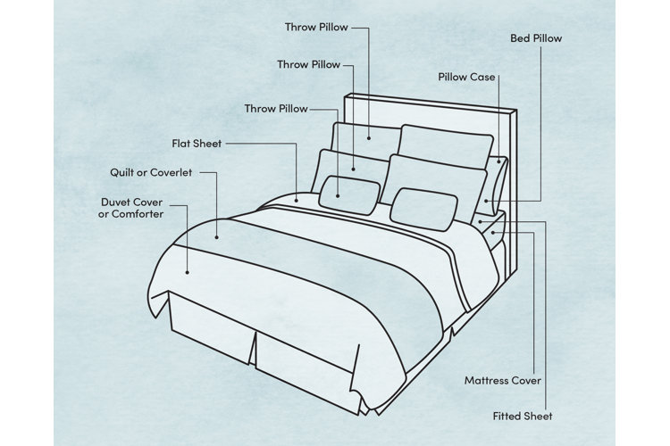 Queen Bed Sheets Vs King Bed Sheets - What's The Difference?
